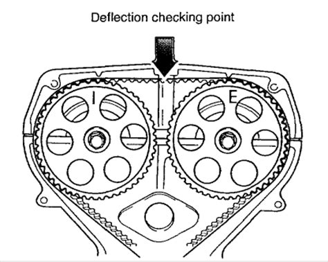 This is a critical job, and can have a great impact on an engine's performance at different speeds. How do I set the timing after I replace the timing belt ...