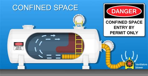 Confined Space Ventilation Chart My Xxx Hot Girl