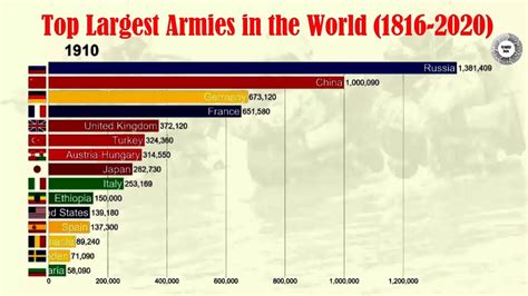 √ Ranking Of Strongest Armies In The World Va Navy