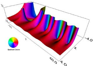 Grid And Plot Of Riemann Zeta Function Download Scientific Diagram