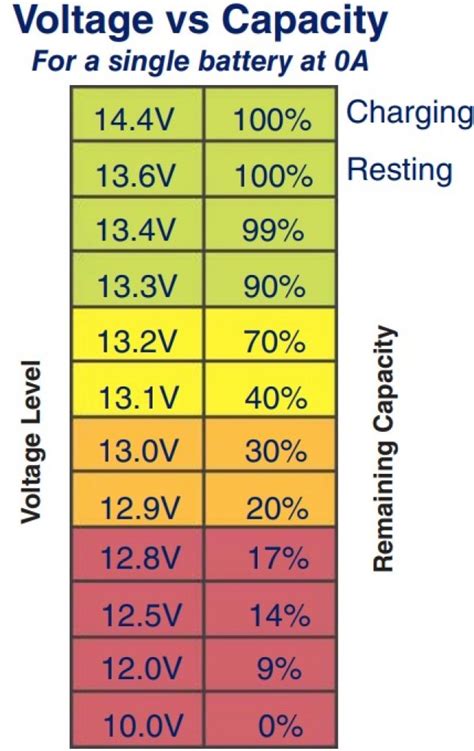 Lithium Ion Battery Voltage Chart