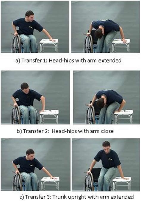 Lower Extremity Weight Bearing During Three Lateral Level Wheelchair