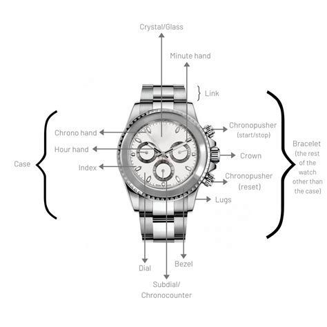 Basic Parts Of A Watch You Should Know