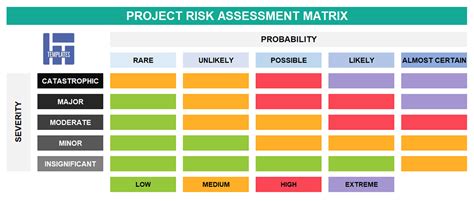 Risk Assessment Matrix For Analysis Project Risk Management
