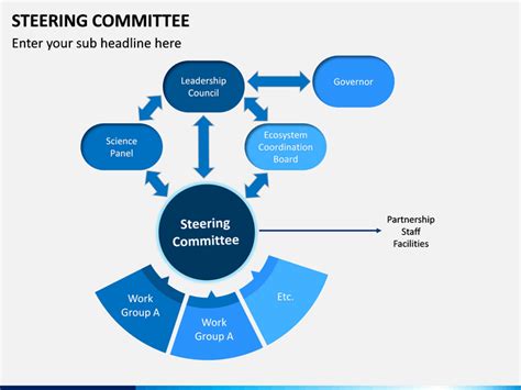 Steering Committee Powerpoint Template