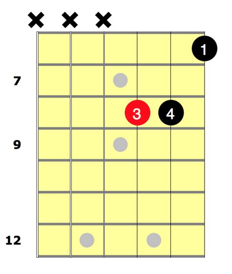 Guitar Chords Index For All Levels Page 2 Of 2 National Guitar