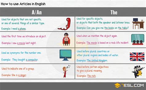 English Articles A Complete Grammar Guide 7 E S L