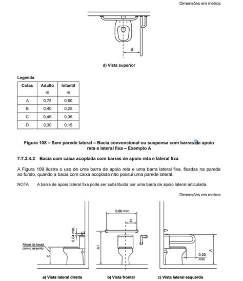 Nova Norma Nbr 9050 Que Regulamenta O Uso De Banheiros Acessíveis