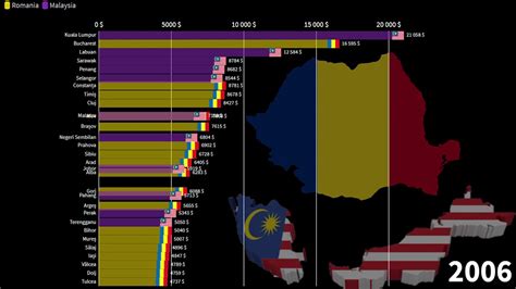 Malaysian States Vs Romanian Counties Gdp Per Capita Comparison 1970