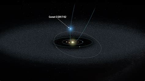 Schematic Of Comet C2017 K2s Approach To The Solar System Hubblesite