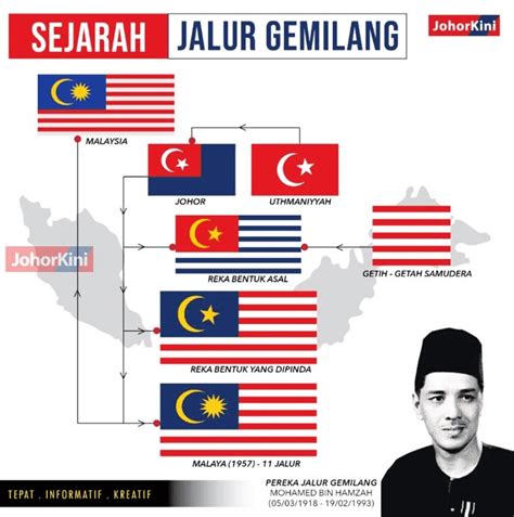 Bendera Malaysia Jalur Gemilang Maksud Warna Dan Lambang Sis Hawa