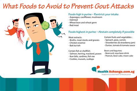 Stay away from seafood like sardines, anchovies, tuna, and haddock. What Foods to Avoid to Prevent Gout Attacks (With images ...