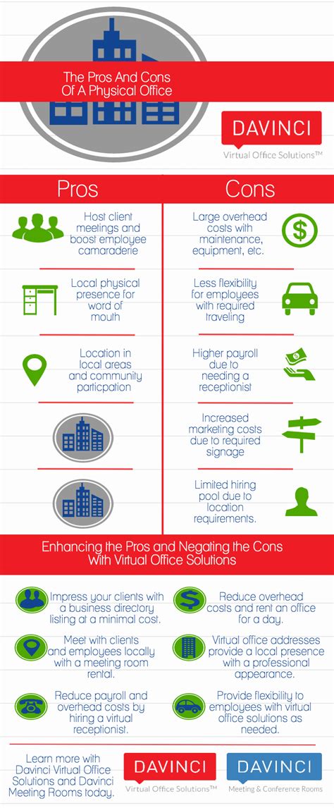 The Pros And Cons Of A Physical Office Infographic
