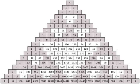 Pascals Triangle Definition History Patterns And Its Correlations