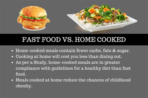 Fast Food Vs Home Cooked Meals Comparison Of Nutritional Values