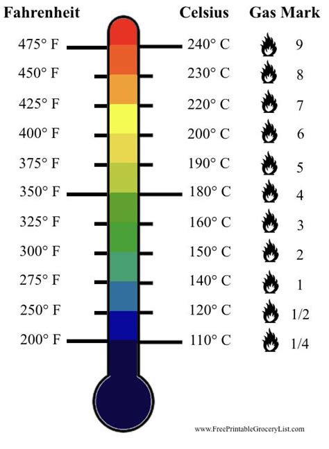 Oven Temperature Conversion Chart