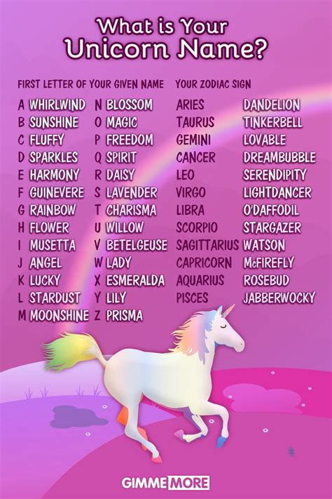 Tell Us Your Unicorn Name Unicorn Names Name Generator Names