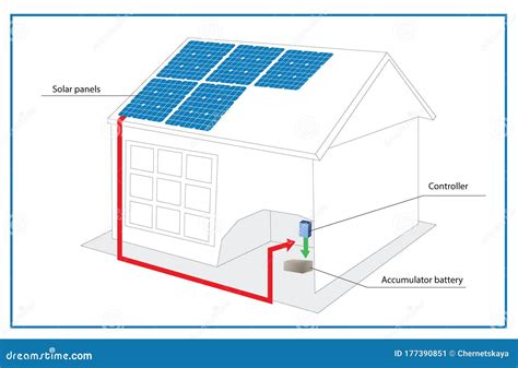 Solar Panels Installation Diagram On House Roof Stock Illustration