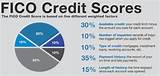 Pictures of Fico Credit Repair