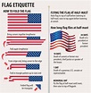 Printable Flag Etiquette