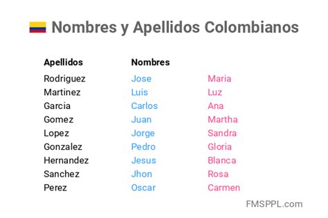 Nombres Y Apellidos Colombianos Fmsppl Com