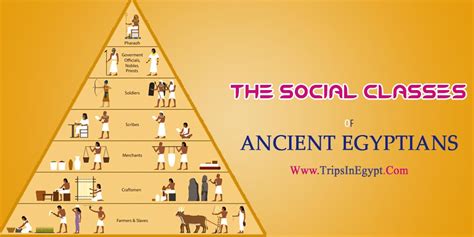 Ancient Egypt Social Structure Worksheet