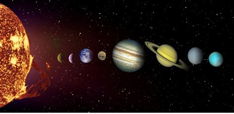 Componentes del sistema solar 2. Sistema Solar