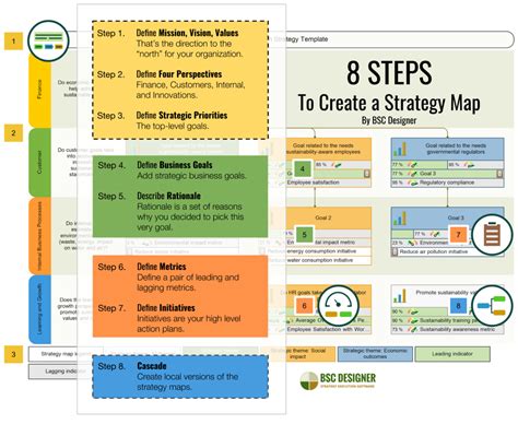 Strategy Map How To Guide Pdf Template And Examples With Strategy