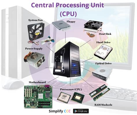 Central Processing Unit Cpu Ccc Simplifyccc Nielit Central