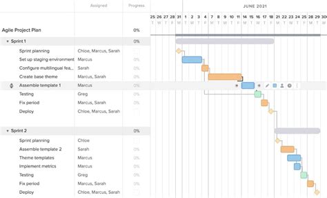 Agile Software Development Gantt Chart