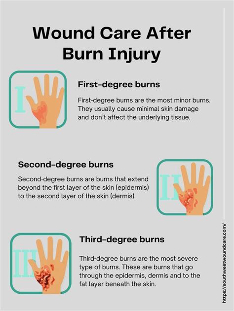 Wound Care After Burn Injury Types Symptoms And Treatments Burn