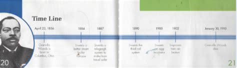 Communication Timeline - Communication Advances ...