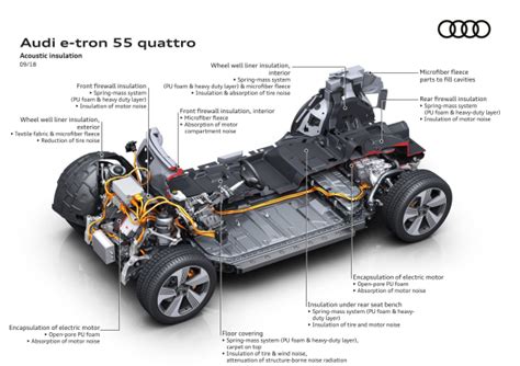 Audi Provides Overview Of Its 4 Distinct Ev Platforms Green Car Congress