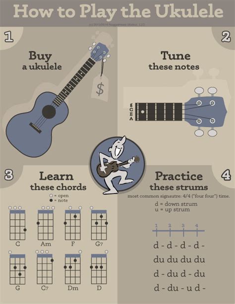 How To Play The Ukulele In 4 Easy Steps Graphic Job Aide