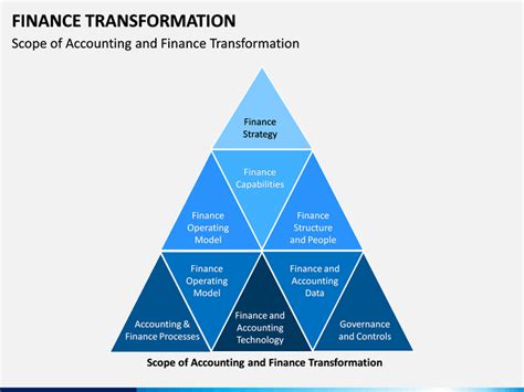 Finance Transformation Powerpoint Template