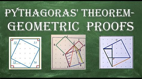 Pythagoras Theorem Geometric Proofs Youtube