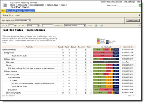software testing test planning status dashboard