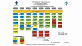 Mapa Curricular 2022 Uv - IMAGESEE