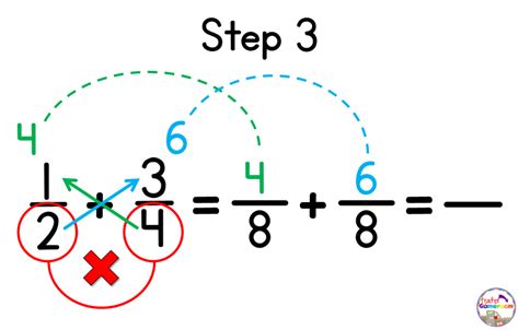 An Exciting Fun New Way To Add Unlike Fractions Smiley Face Method