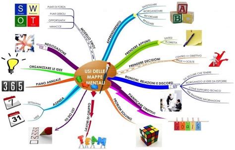 Le Mappe Mentali Scuola Per Coach Eccellenti Pnl E Coaching
