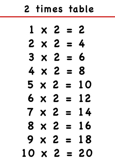 Printable 2 Times Tables Chart Times Tables Worksheets Photos