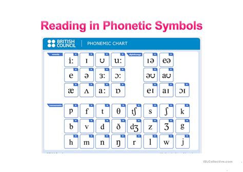 Phonetic Alphabet Pronunciation International Phonetic Alphabet
