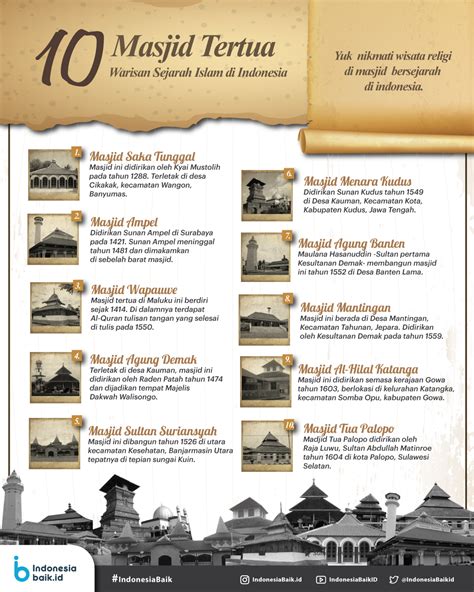 Infografis Kerajaan Islam Di Indonesia