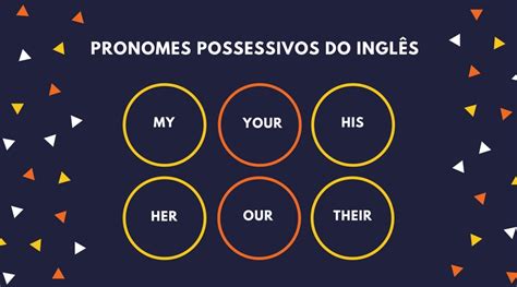 Pronomes possessivos em inglês Resumo de Inglês para o Enem