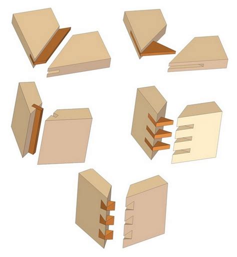 Picture Frame Miter Joint Fasteners