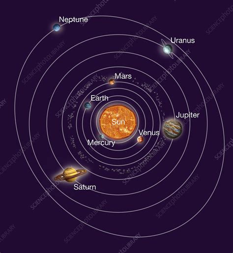 Solar System Orbits Illustration Stock Image C0295793 Science