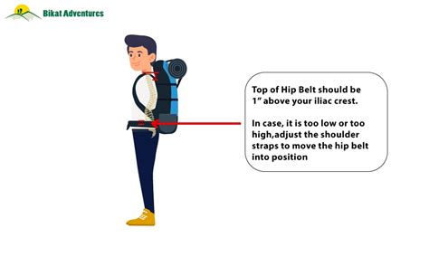 How To Wear A Loaded Backpack 101 Guide To Backpacking