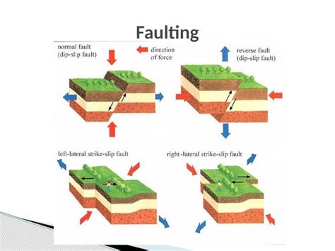 Folding And Faulting Pptx Powerpoint