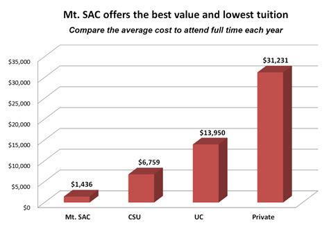 Check spelling or type a new query. About Us - Compare Costs