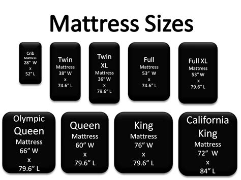 Size Of Standard Crib Mattress Mattress Sizes Bed Mattress Sizes
